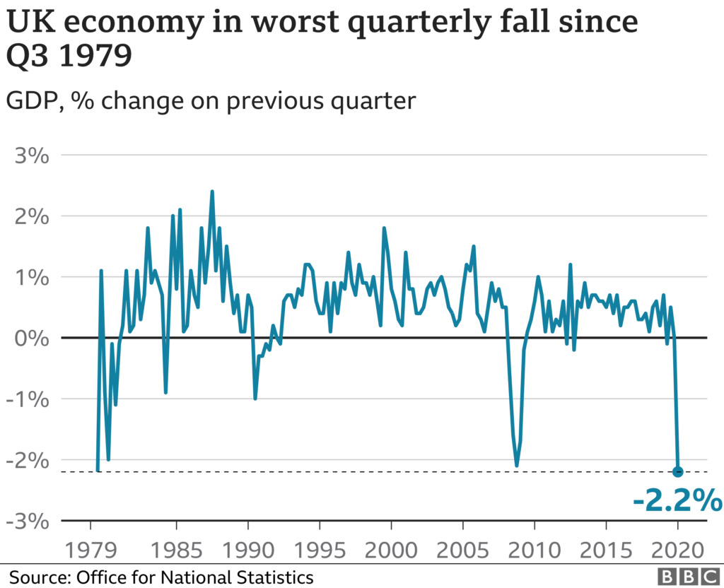 Covid-19: l'économie britannique frappée par la pire contraction en 41 ans | business-magazine.mu