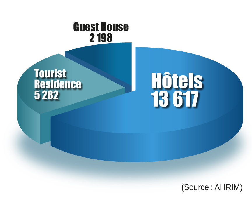 840 résidences touristiques en opération | business-magazine.mu