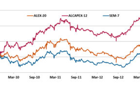 Bourse: Axys introduit deux indices de performance | business-magazine.mu