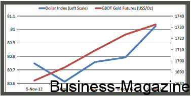 Global markets struggled to regain their footing | business-magazine.mu