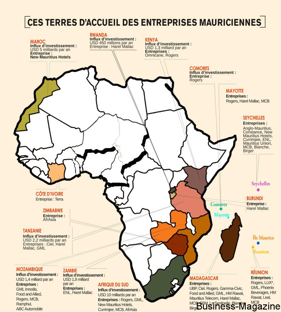 Stratégie  africaine : les investisseurs prennent des risques mesurés | business-magazine.mu